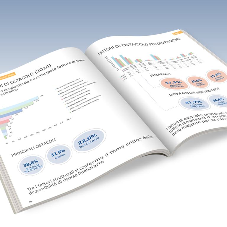 I4ER: grafica editoriale per Confindustria Emilia-Romagna